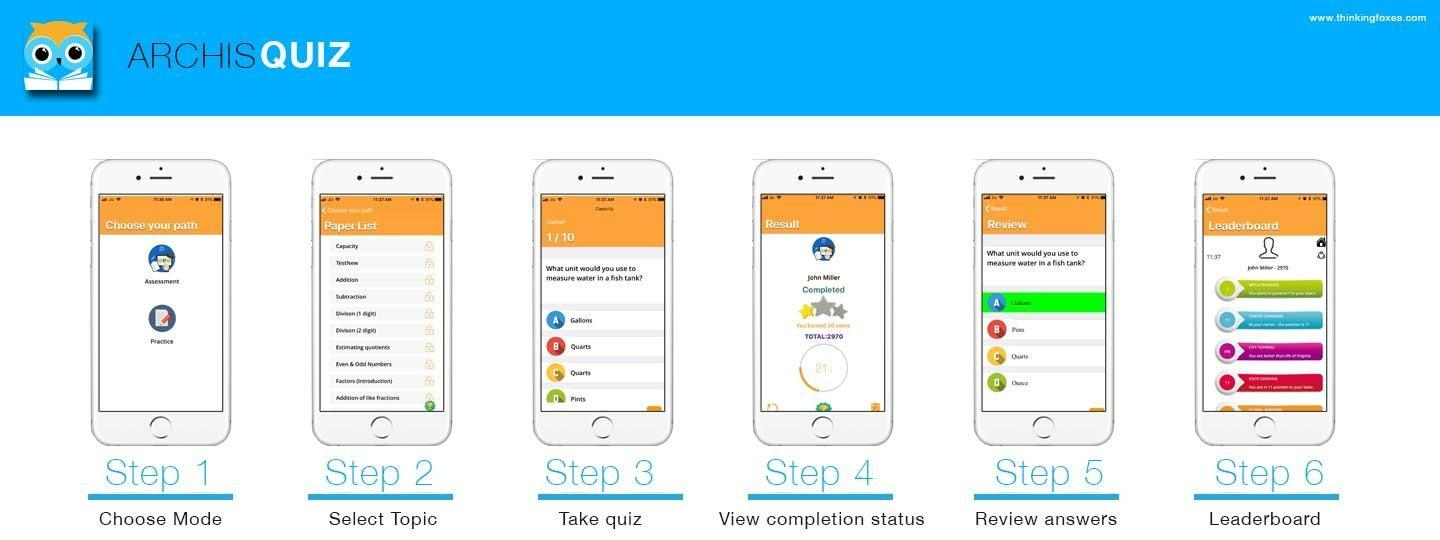 Archis Quiz — six original app screenshots: choose mode, select topic, take quiz, completion status, review answers, leaderboard